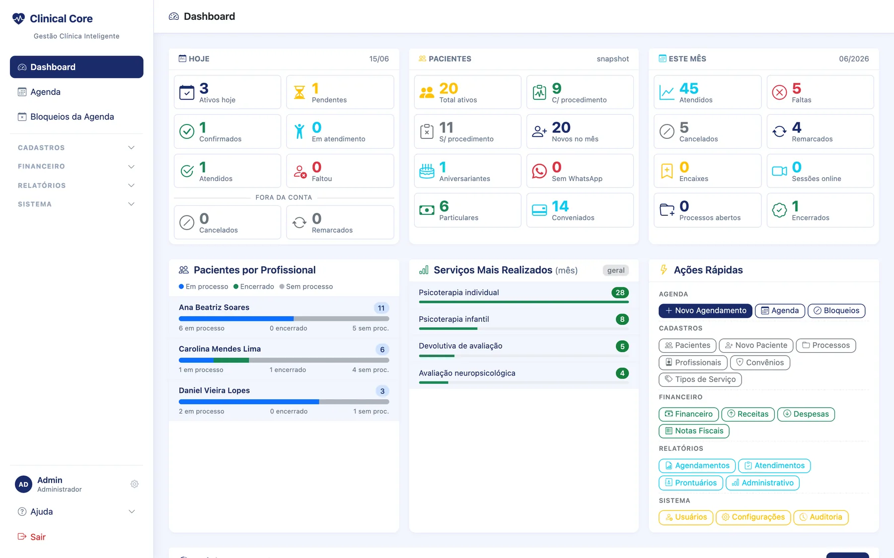 Dashboard do Clinical Core com indicadores de atendimentos, pacientes e financeiro da clínica